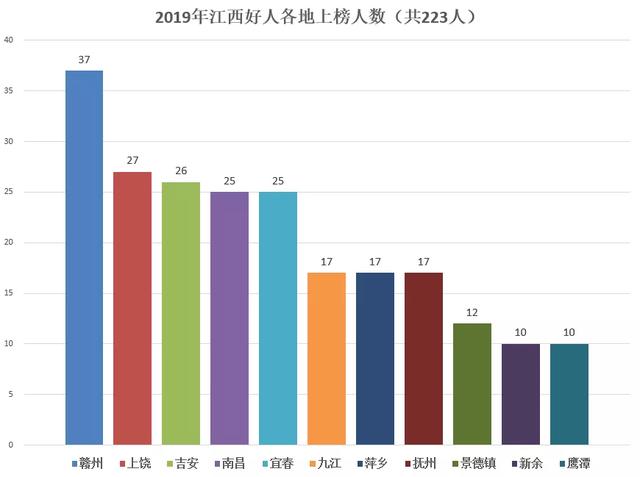 瑞金市人口_江西省瑞金市有多少乡镇和人口