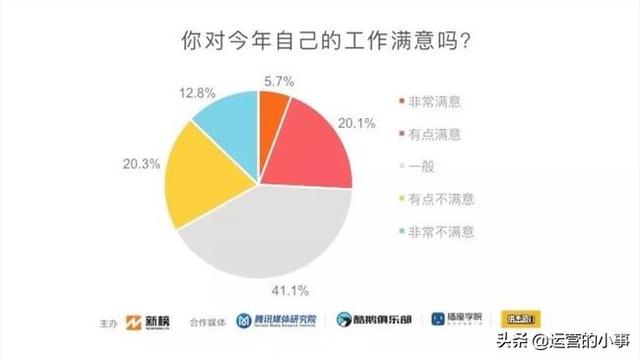 人口老龄化与深层经济压力的解决措施(3)