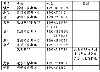 2020年上半年福建的g_福建土楼