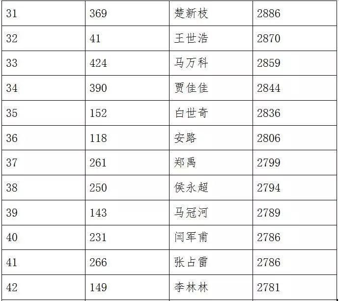 禹州2020人口流入_禹州大禹像图片