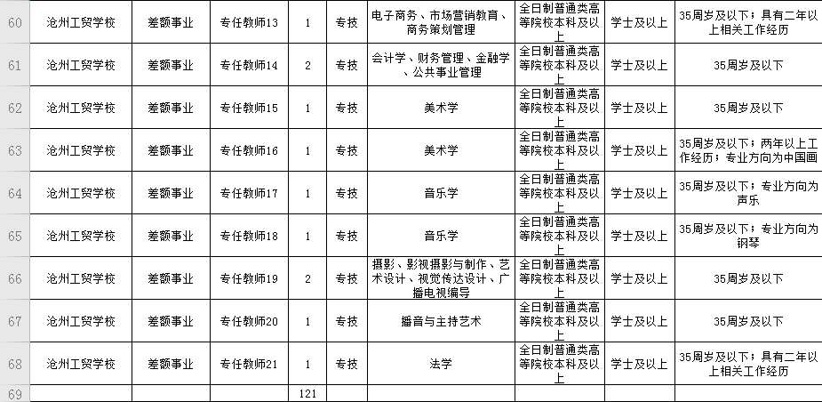 沧州全市人口_沧州全市地图(2)