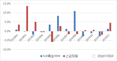 �ƽ�2019����ȷ�����2020��չ��