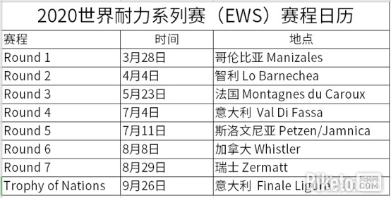 「美骑网BIKETO」2019年的最后七天里，车坛都发生了什么新鲜事？