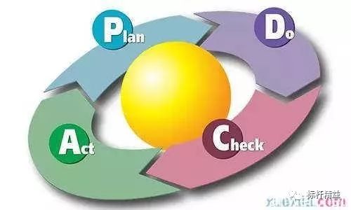 每日目标责任与企业经营管理的关系