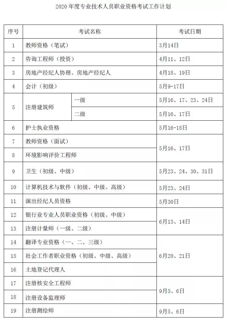 新年想升职加薪，这些职称考试很靠谱！