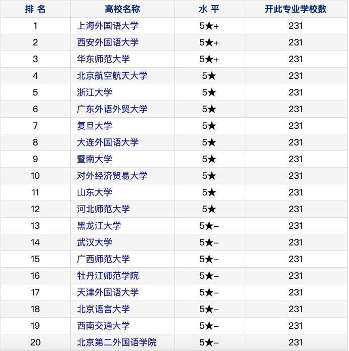 口译排名_口译笔记(2)