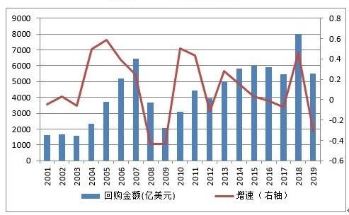 �ƽ�2019����ȷ�����2020��չ��