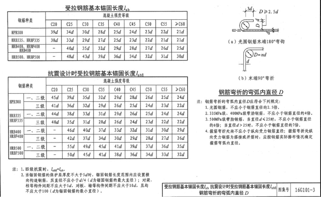 16g1013浅析丨看完此文基础钢筋施工就不会再有问题了