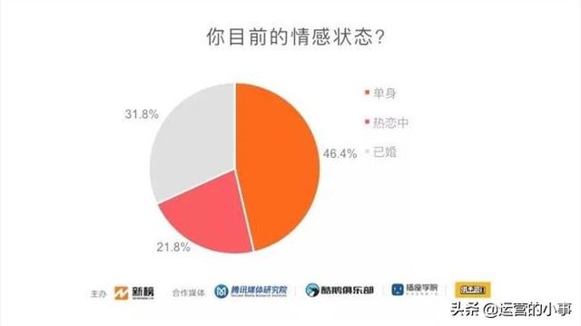 北京市高学历人口占比最高_北京市地图(3)