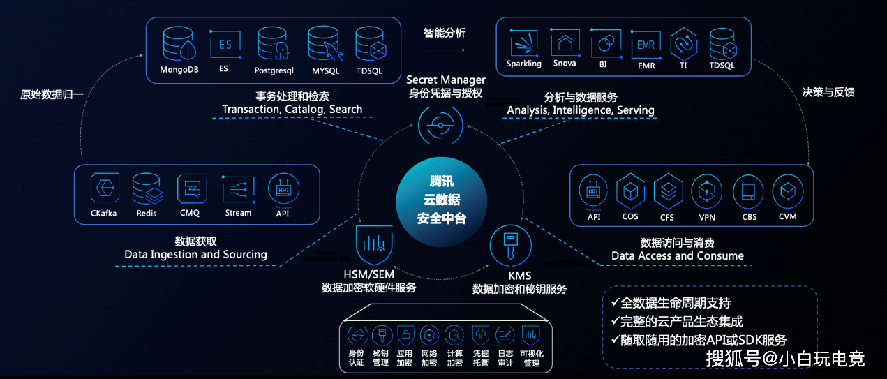 助力企业构建数据安全防线,企业数据安全的守护神