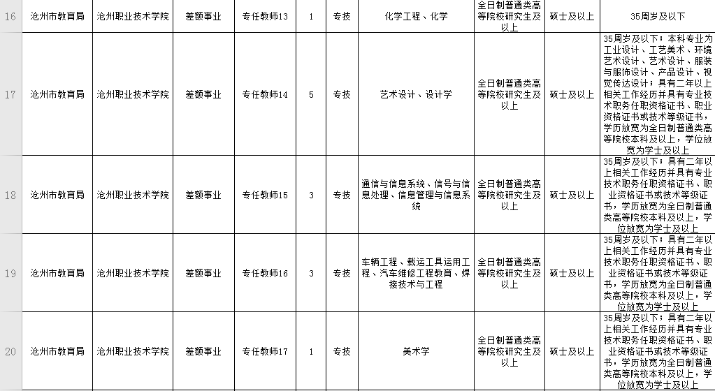 2020年沧州人口_2020年沧州限行区域图