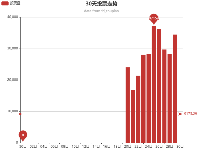 禹州市2020年人口增量_禹州市人口热力图