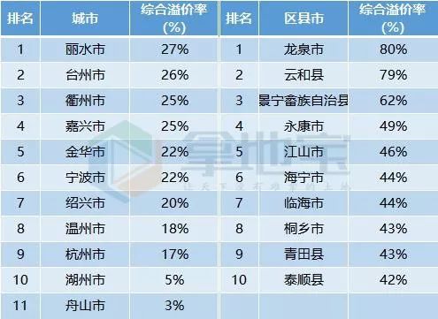 龙泉县2019年Gdp_浙江龙泉县地图图片(2)