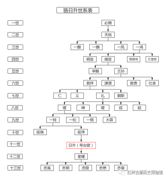 张坂镇人口_台商区张坂镇规划图(2)