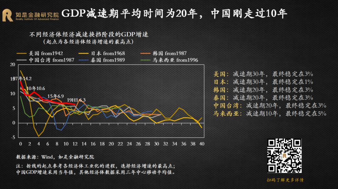 日本2020主要经济体GDP增速_gdp超过日本简图(3)
