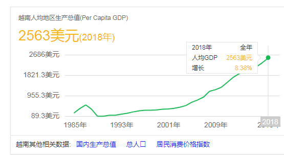河内gdp是多少_越南三季度经济增速创新高 达到7.31