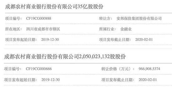 成都农商行261亿惊天大转让,原平安银行高管将执掌
