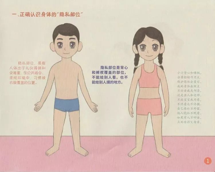 正确认识身体的"隐私部位"