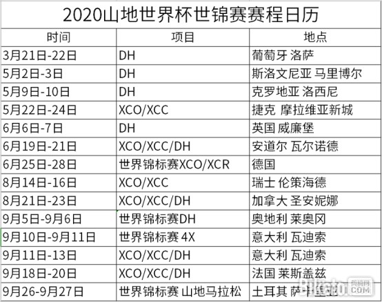 「美骑网BIKETO」2019年的最后七天里，车坛都发生了什么新鲜事？