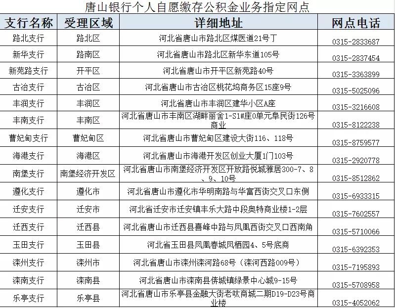 ▼▼▼ 唐山市住房公积金管理中心发布唐山银行个人自愿缴存公积金业务指定网点信息↓↓↓