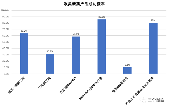 医药不入gdp_格格不入图片(3)