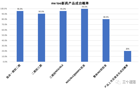 医药不入gdp_医改并不意味着收入提高,但却可以体现医务人员 身价(3)