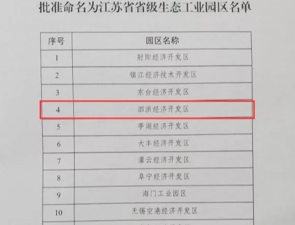 泗洪人口多少_江苏泗洪县第一人民医院招186人,专科可报有编制,年薪最高100万(2)