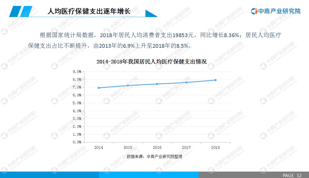 2020年食品行业的GDP_2020年中国gdp变化图(2)
