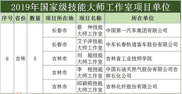 吉林各地gdp(3)