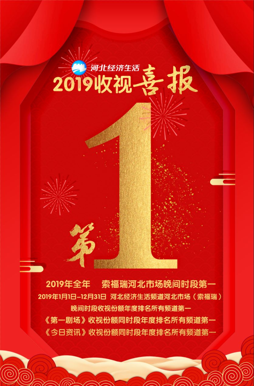 收视喜报丨河北经济生活频道2019年全年索福