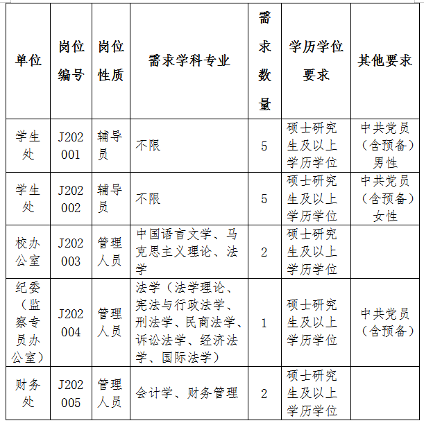 2020莆田常住人口_莆田鞋