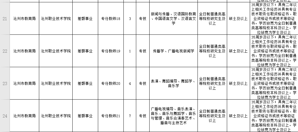 沧州全市人口_沧州全市地图(2)