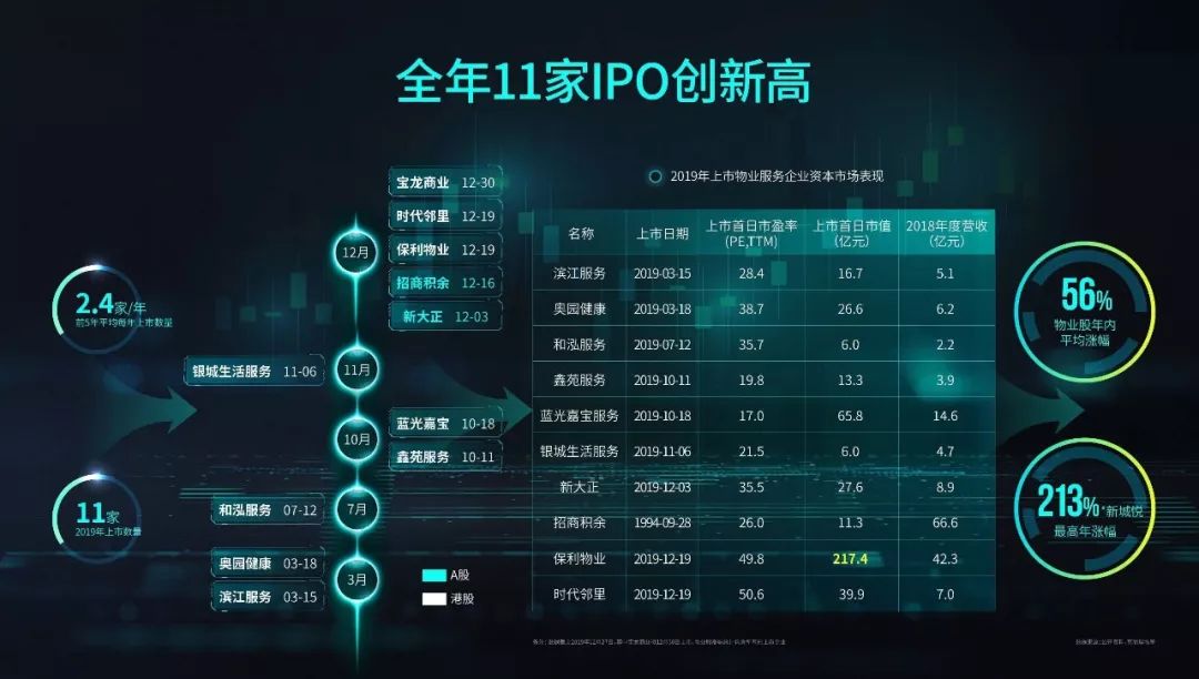 dnf2020人均gdp预测_2020中国人均gdp地图(3)