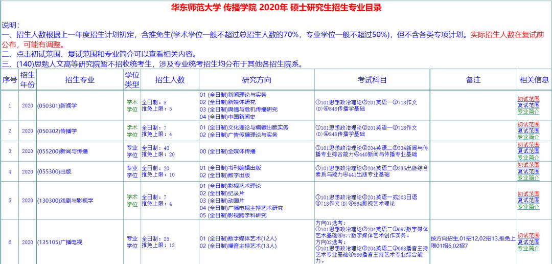 新闻传播排名_新闻传播