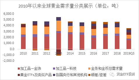 �ƽ�2019����ȷ�����2020��չ��