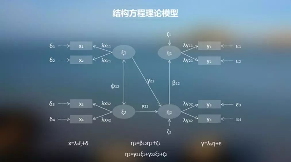 最有影响的三个模型分别为瑞典顾客满意度指数模型scsb,美国顾客满意