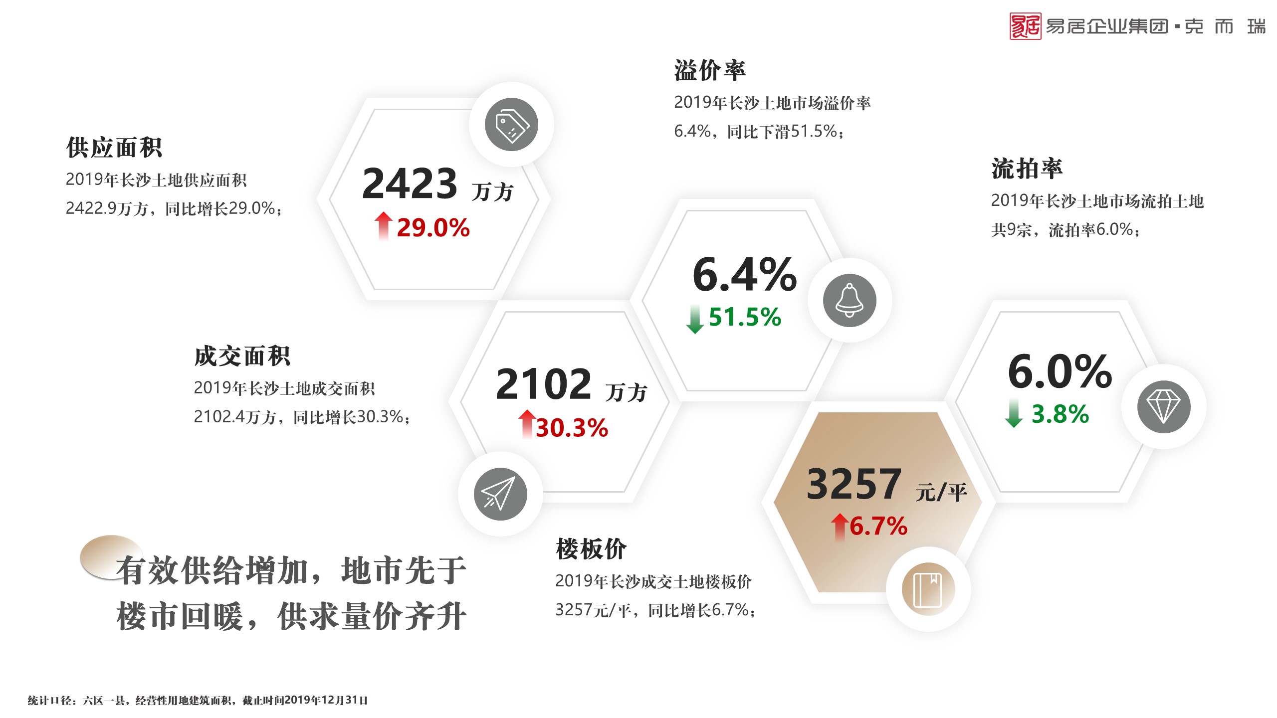 长沙市2019年末常住人口_长沙市人口统计图片(2)