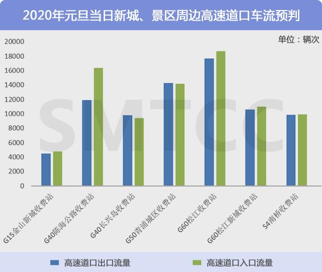 假期人口_人口普查