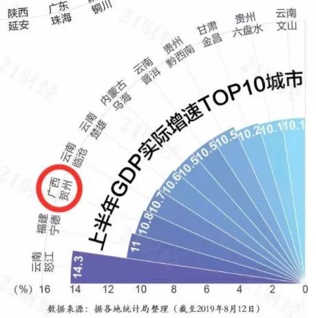 贺州各市gdp_2017年广西各市GDP排行榜(3)