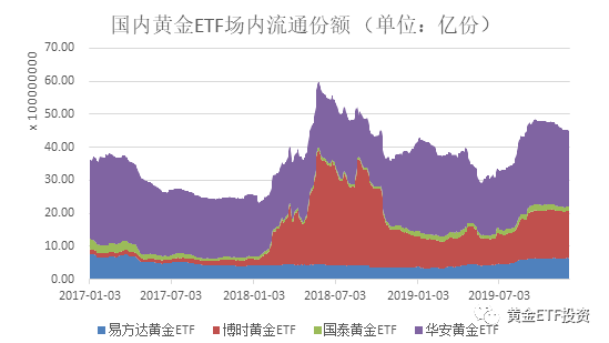 �ƽ�2019����ȷ�����2020��չ��