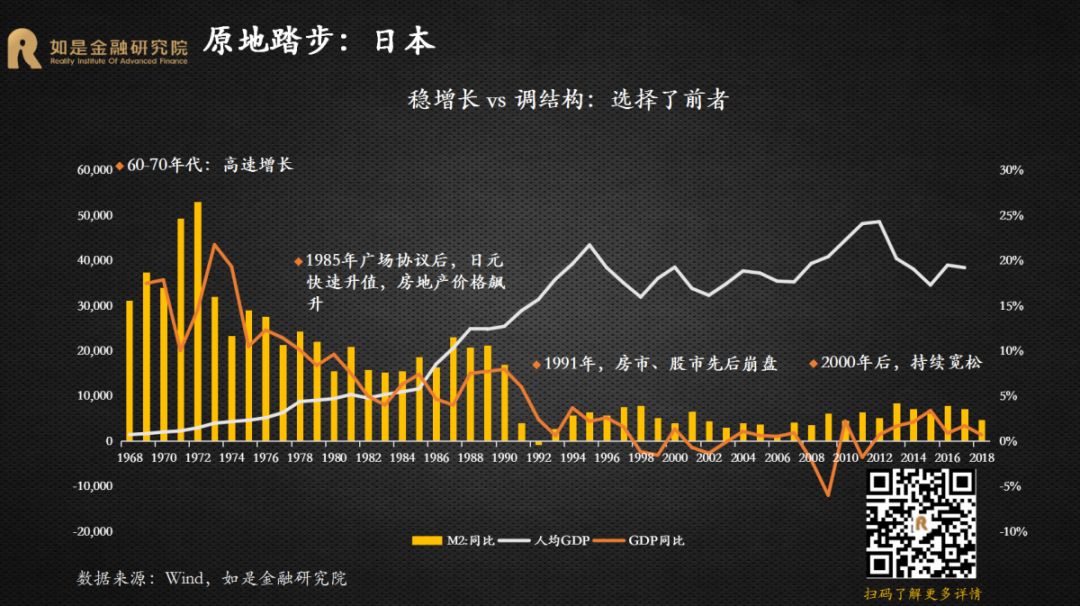 2020年金融危机对韩国GDP_牛市是怎样炼成的 韩国股市如何4年3倍长牛(3)