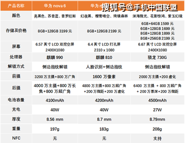 最新手机上市时间表 ec0e8dfbf5794eac9d5766eb55acbc27.png
