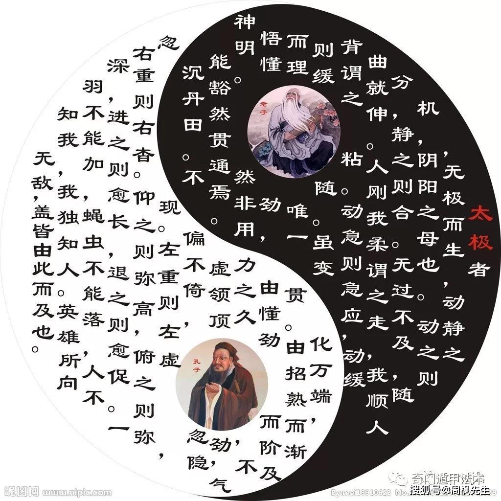 周枫先生:如何看懂太极八卦图?