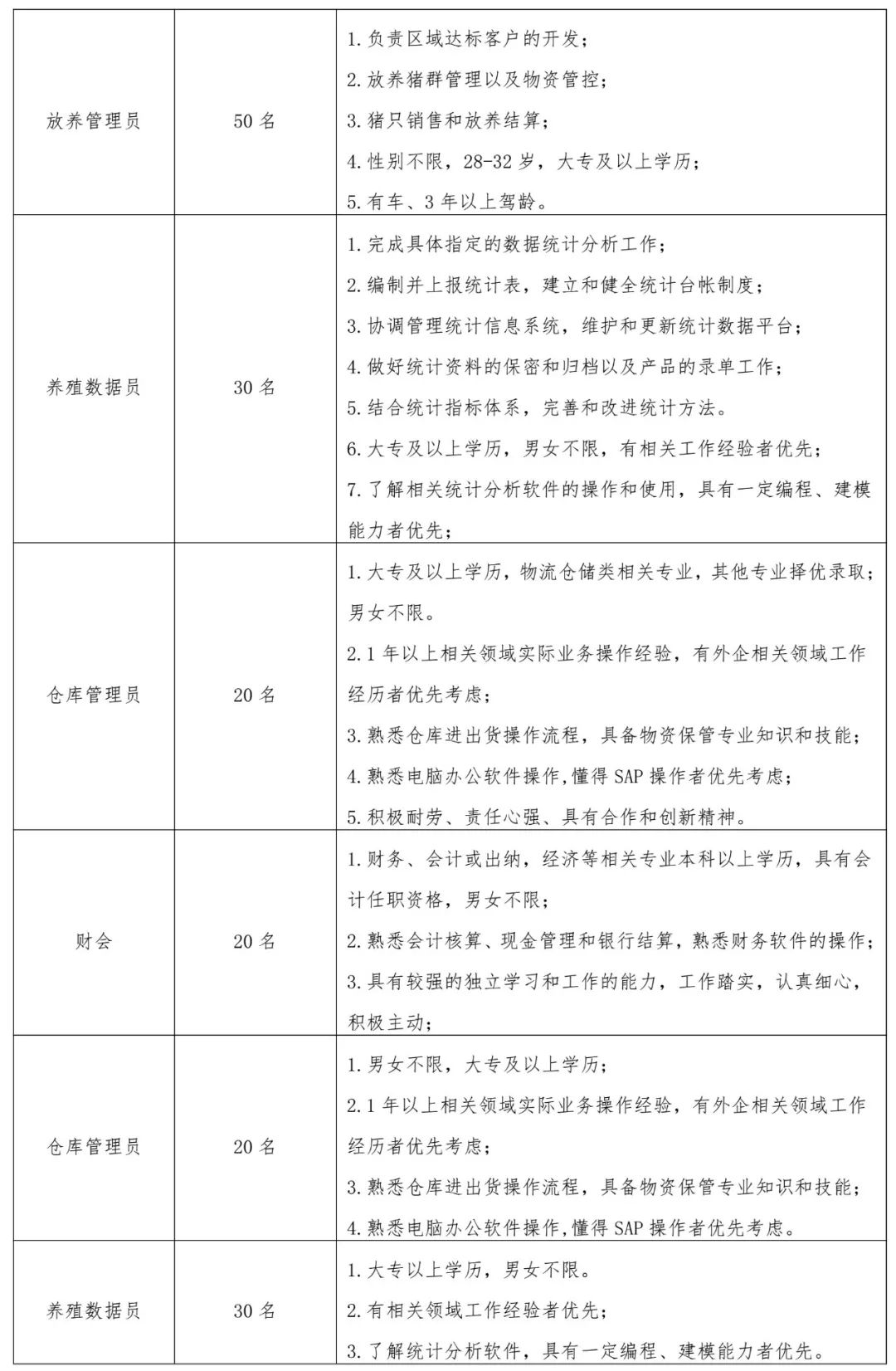 甘肃新希望六和农牧有限公司招聘启事_食品