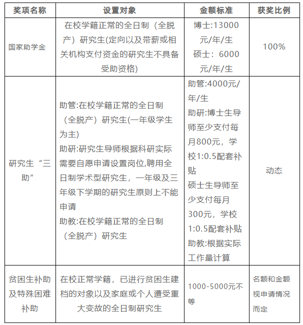 考研心理学排名_心理学考研逻辑图(3)