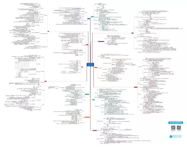 2020年,你的愿望清单是什么?(赠纸质版初中数学思维导