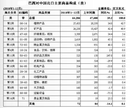 2019年gdp美元_2019年中国gdp增长率