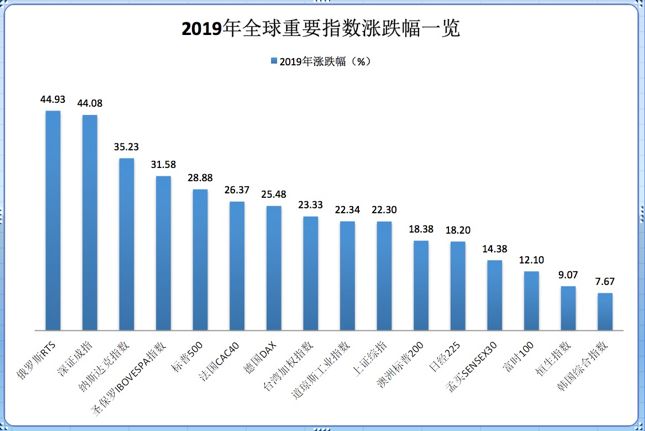 深圳证券公司排名_深圳招商证券公司总部(2)