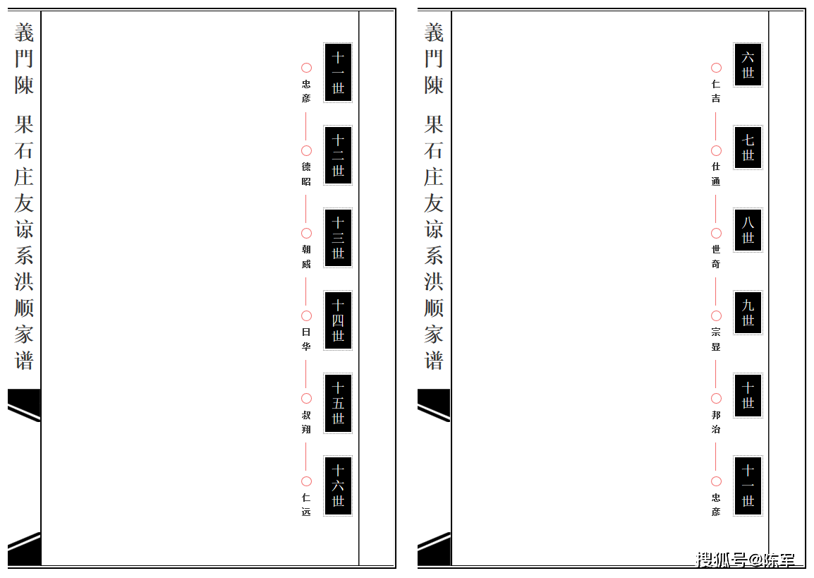 义门陈果石庄友谅系洪顺家谱第一卷