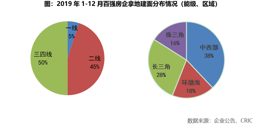 武汉都市圈人口和gdp_中部崛起开创新局面,2个都市圈被赋予重任,将打造全国增长极(3)